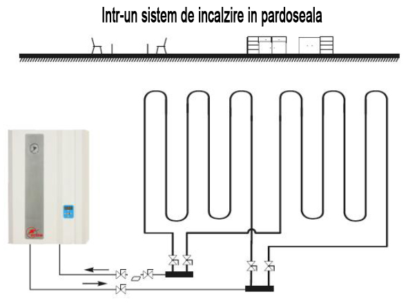 Centrala termica electrica EKW AsZN - sistem incalzire in pardoseala